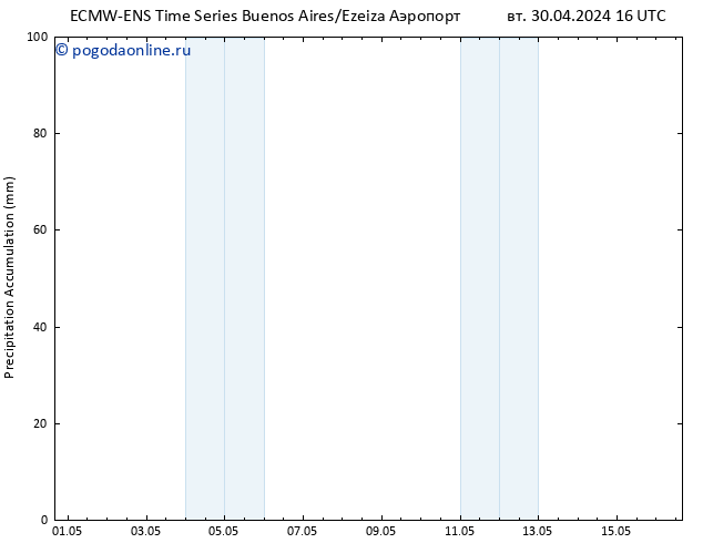 Precipitation accum. ALL TS сб 04.05.2024 22 UTC