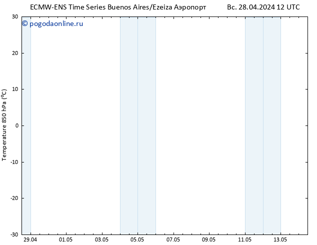 Temp. 850 гПа ALL TS Вс 05.05.2024 00 UTC