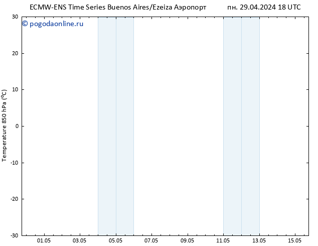 Temp. 850 гПа ALL TS вт 30.04.2024 00 UTC