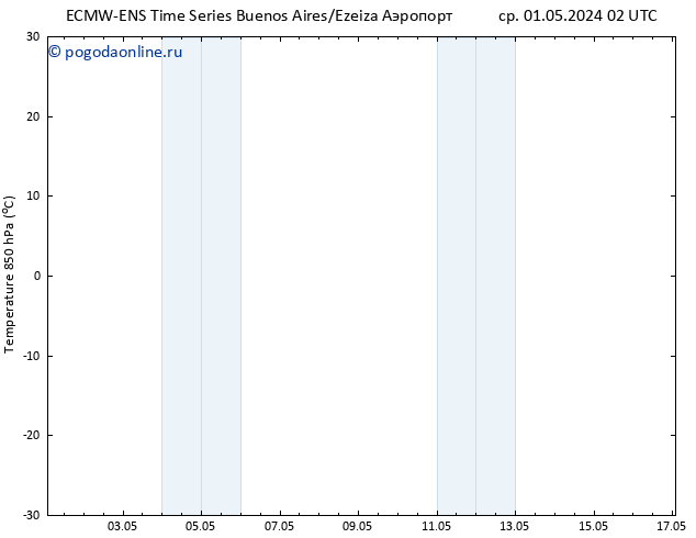 Temp. 850 гПа ALL TS Вс 05.05.2024 02 UTC