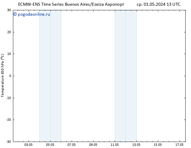 Temp. 850 гПа ALL TS чт 09.05.2024 13 UTC