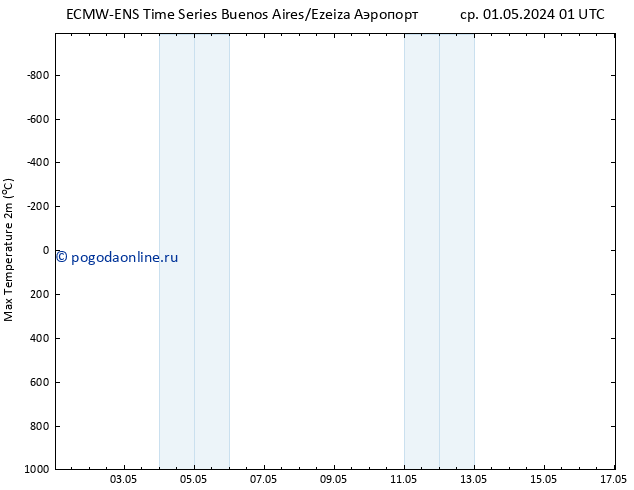 Темпер. макс 2т ALL TS ср 01.05.2024 19 UTC