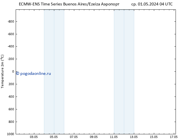 карта температуры ALL TS пт 03.05.2024 04 UTC