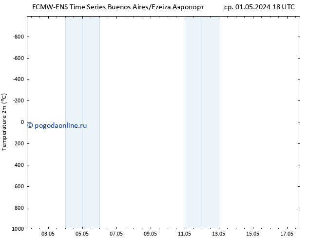 карта температуры ALL TS пн 06.05.2024 06 UTC