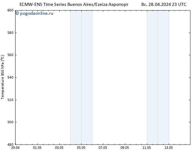 Height 500 гПа ALL TS пт 03.05.2024 05 UTC