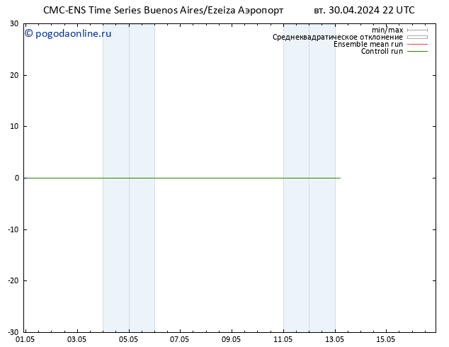 ветер 10 m CMC TS ср 01.05.2024 22 UTC