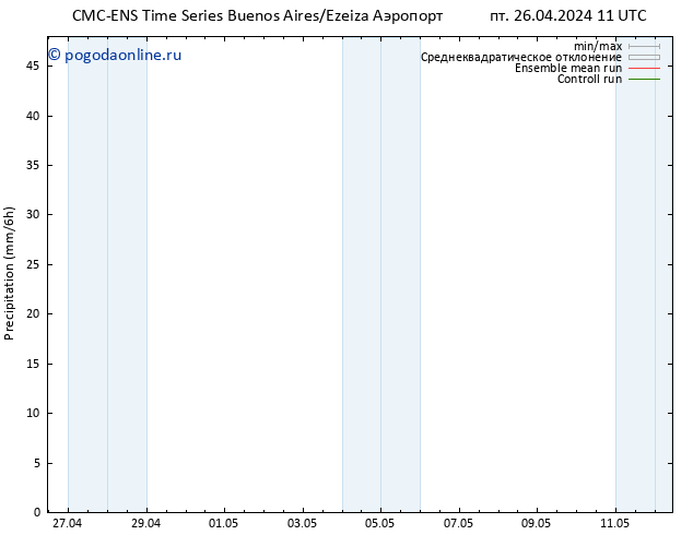 осадки CMC TS пт 26.04.2024 17 UTC