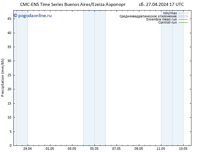 осадки CMC TS сб 27.04.2024 23 UTC