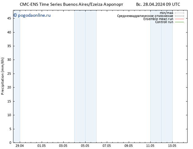 осадки CMC TS Вс 28.04.2024 15 UTC