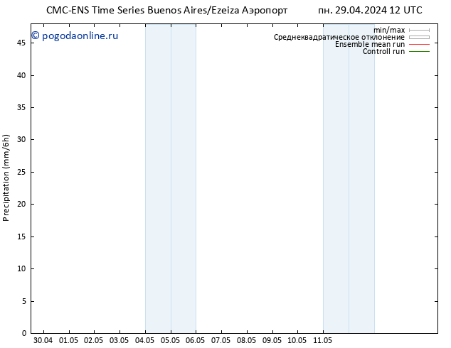 осадки CMC TS пн 29.04.2024 18 UTC