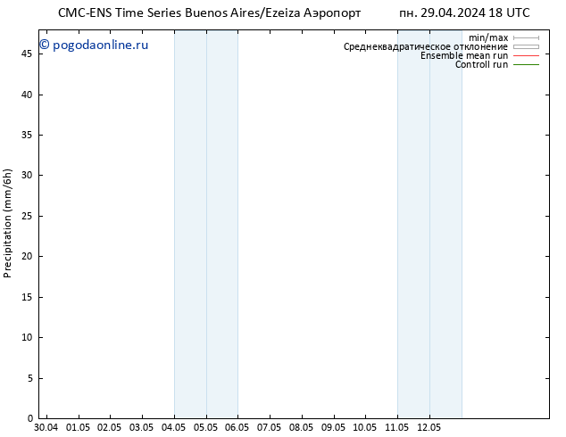 осадки CMC TS вт 30.04.2024 06 UTC