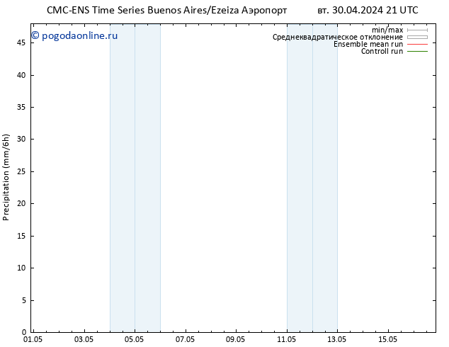 осадки CMC TS чт 02.05.2024 15 UTC