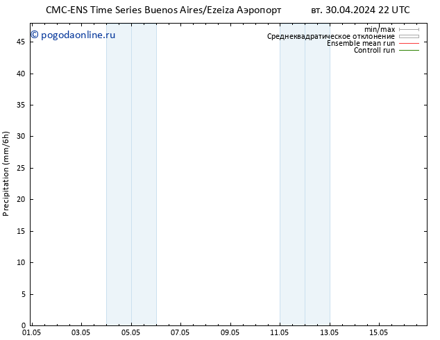 осадки CMC TS пн 13.05.2024 04 UTC