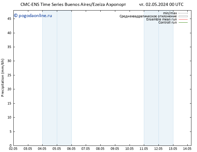 осадки CMC TS вт 14.05.2024 06 UTC