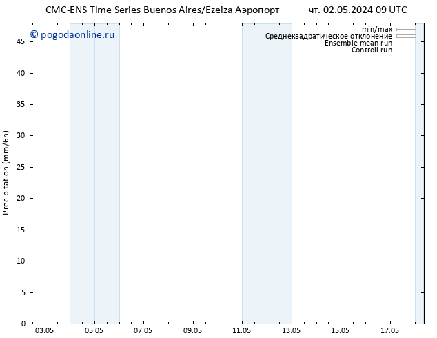 осадки CMC TS вт 07.05.2024 21 UTC
