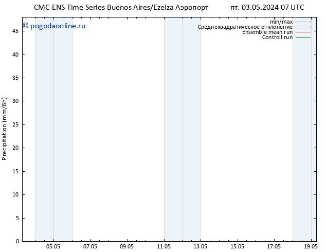 осадки CMC TS сб 11.05.2024 19 UTC