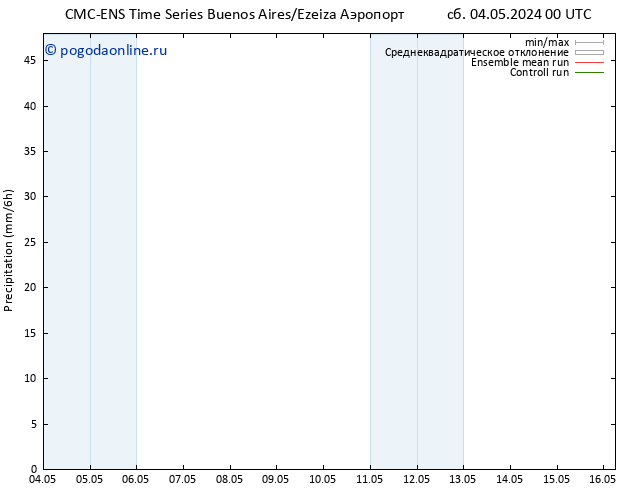 осадки CMC TS чт 09.05.2024 12 UTC