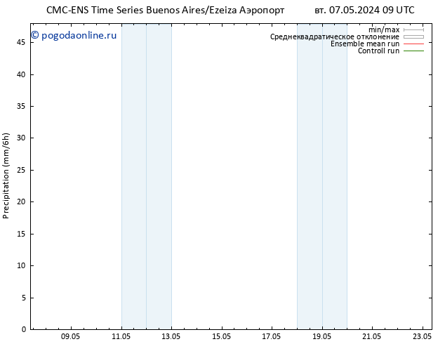 осадки CMC TS ср 15.05.2024 21 UTC