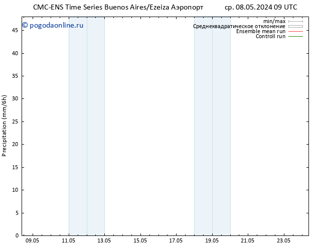 осадки CMC TS ср 08.05.2024 15 UTC