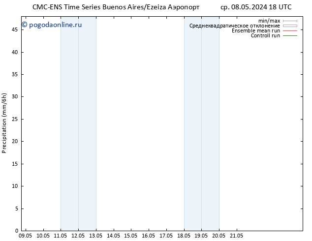 осадки CMC TS пт 10.05.2024 18 UTC