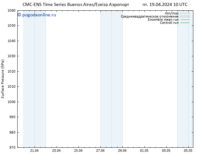 приземное давление CMC TS ср 24.04.2024 22 UTC