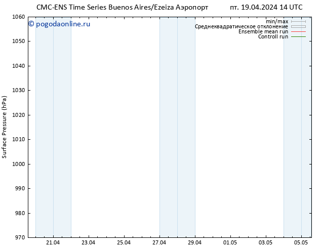 приземное давление CMC TS ср 24.04.2024 14 UTC