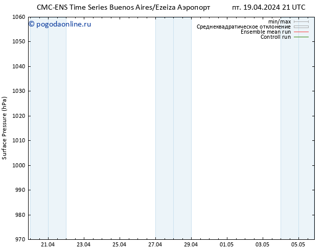 приземное давление CMC TS пт 26.04.2024 21 UTC