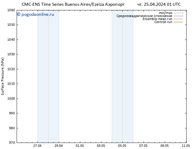 приземное давление CMC TS чт 25.04.2024 13 UTC