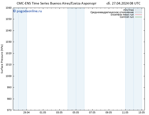 приземное давление CMC TS ср 01.05.2024 08 UTC