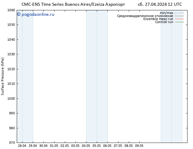 приземное давление CMC TS сб 27.04.2024 12 UTC