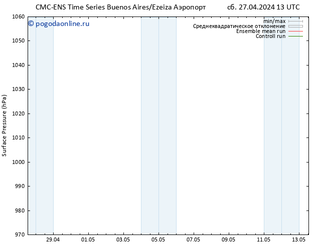 приземное давление CMC TS сб 27.04.2024 19 UTC