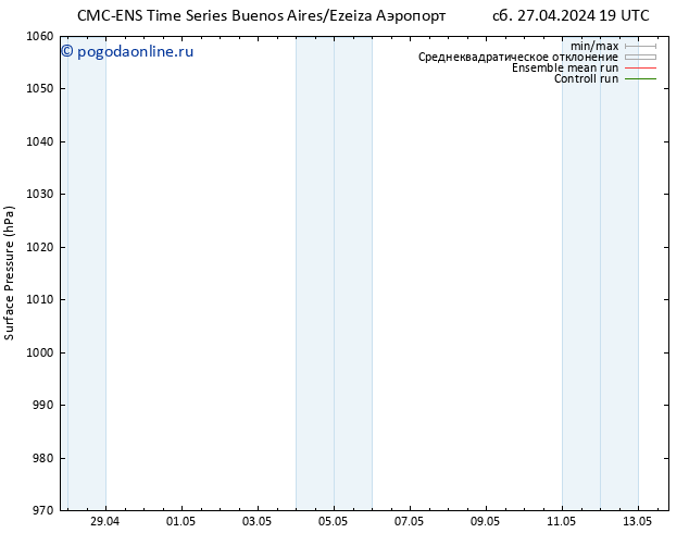 приземное давление CMC TS пн 29.04.2024 13 UTC