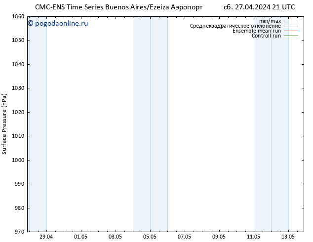 приземное давление CMC TS пн 29.04.2024 15 UTC