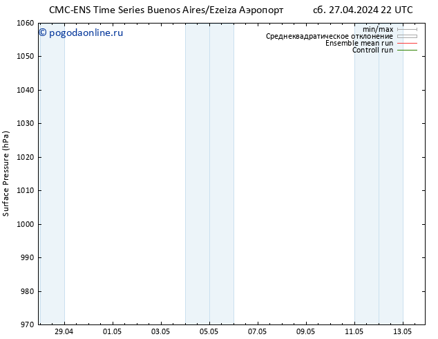 приземное давление CMC TS чт 02.05.2024 22 UTC