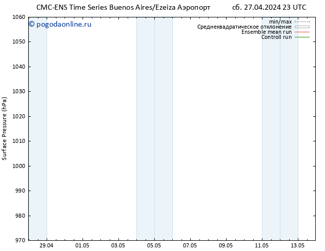 приземное давление CMC TS сб 04.05.2024 05 UTC