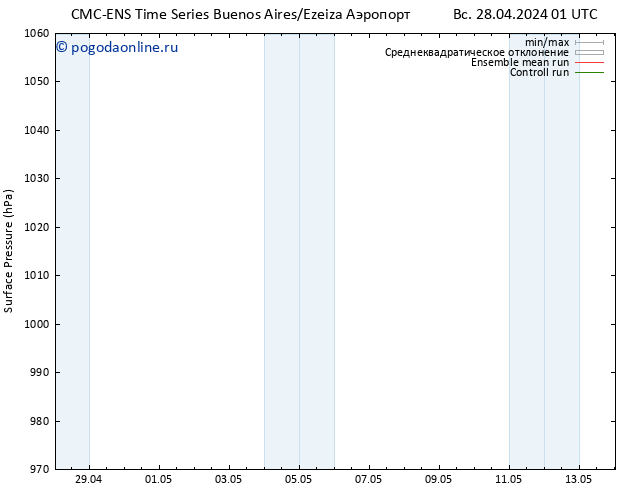 приземное давление CMC TS Вс 28.04.2024 19 UTC