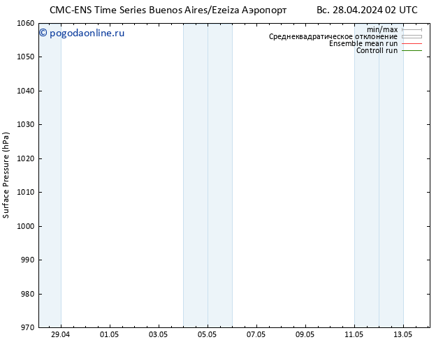 приземное давление CMC TS пт 03.05.2024 08 UTC