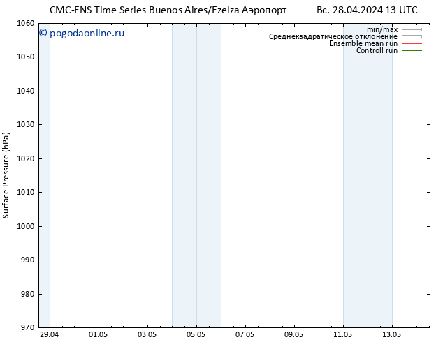 приземное давление CMC TS пт 03.05.2024 01 UTC