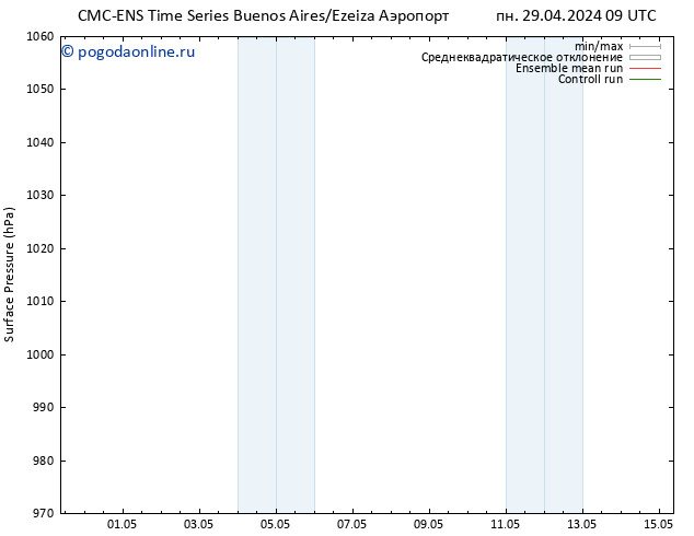 приземное давление CMC TS пн 29.04.2024 15 UTC
