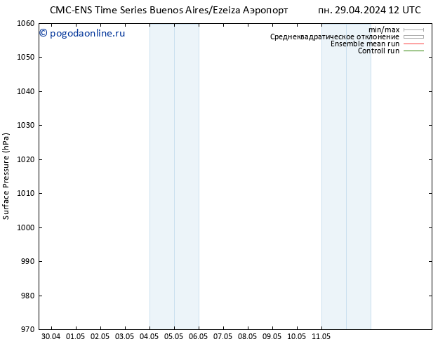 приземное давление CMC TS пн 29.04.2024 18 UTC