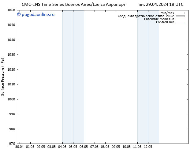 приземное давление CMC TS вт 07.05.2024 06 UTC