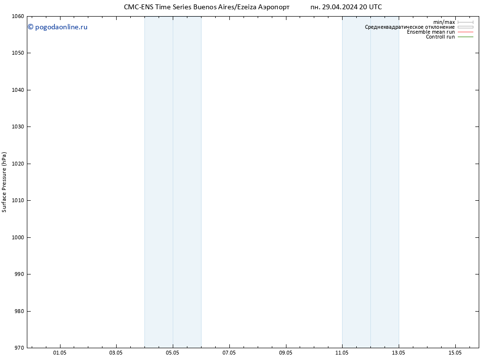 приземное давление CMC TS вт 30.04.2024 14 UTC