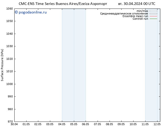 приземное давление CMC TS пн 06.05.2024 12 UTC