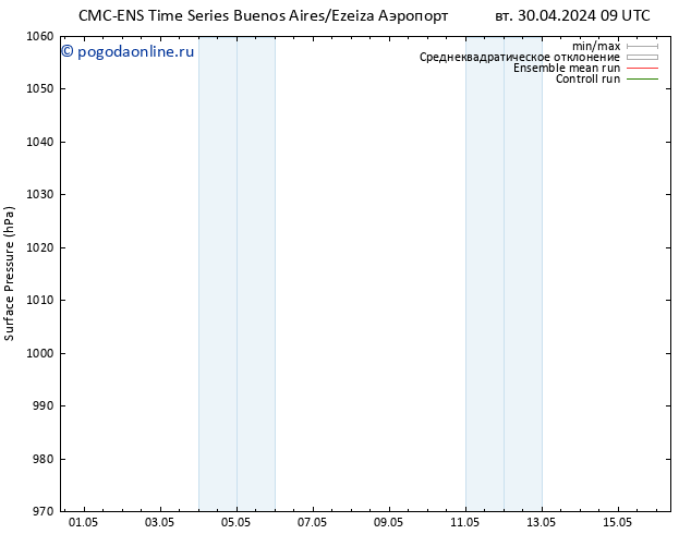 приземное давление CMC TS Вс 05.05.2024 09 UTC