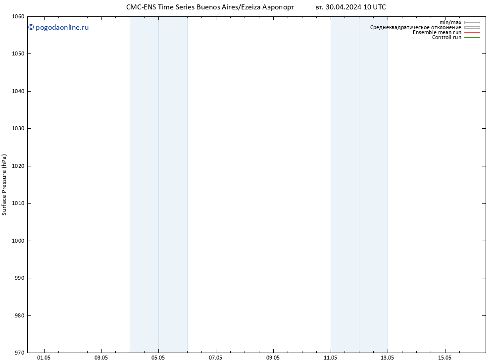 приземное давление CMC TS вт 30.04.2024 10 UTC