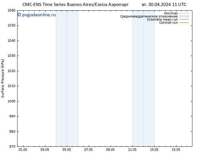 приземное давление CMC TS вт 30.04.2024 11 UTC