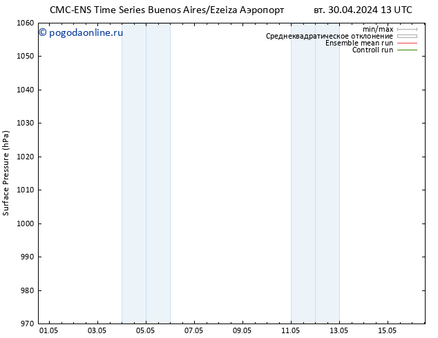 приземное давление CMC TS чт 09.05.2024 01 UTC