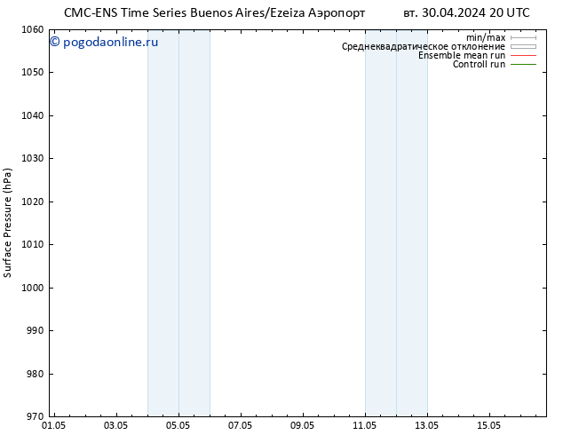 приземное давление CMC TS ср 01.05.2024 08 UTC