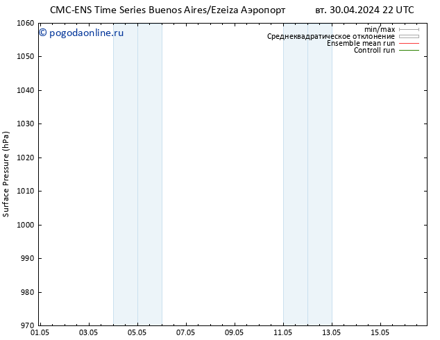 приземное давление CMC TS ср 01.05.2024 10 UTC