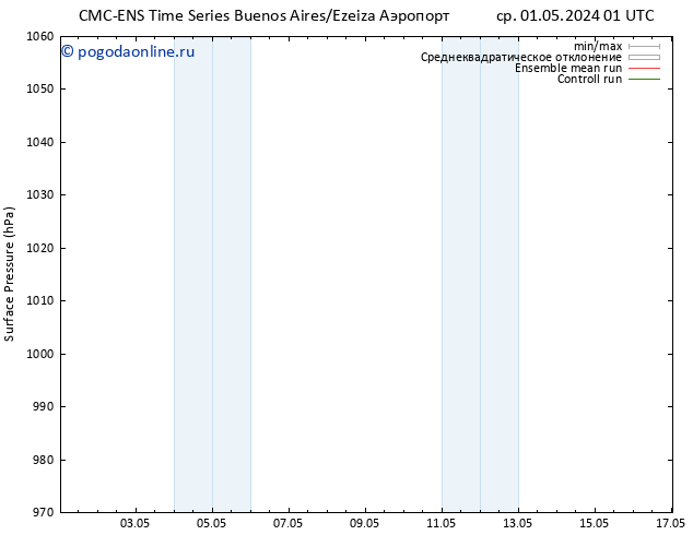 приземное давление CMC TS пт 03.05.2024 13 UTC